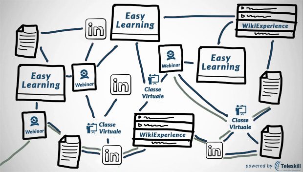 L’e-learning nel Social Network. La formazione online per tutti